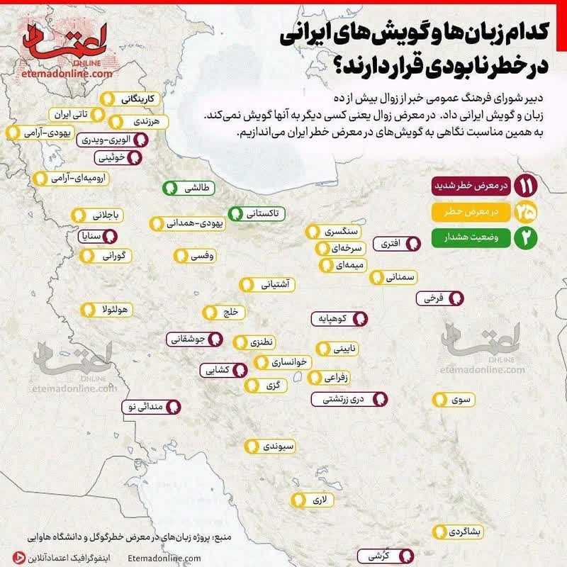  کدام زبان ها و گویش های ایرانی در خطر نابودی قرار دارند؟  